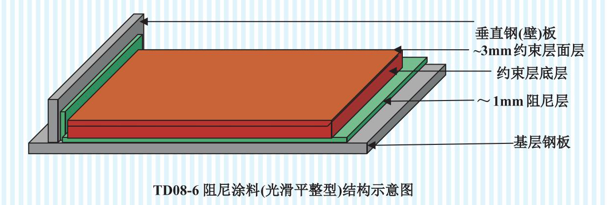 TD 08-6阻尼涂料(光滑平整型)