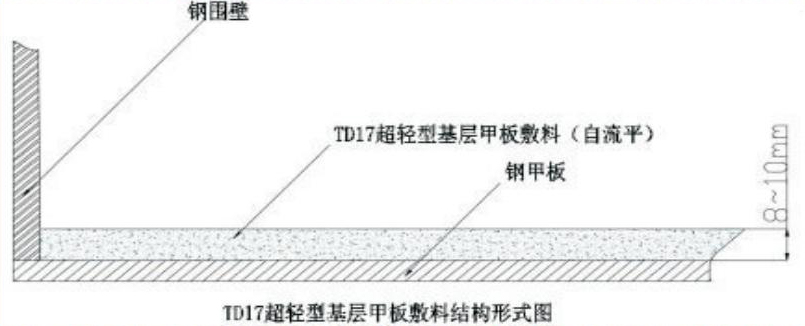 TD17 超輕型基層甲板敷料(自流平)