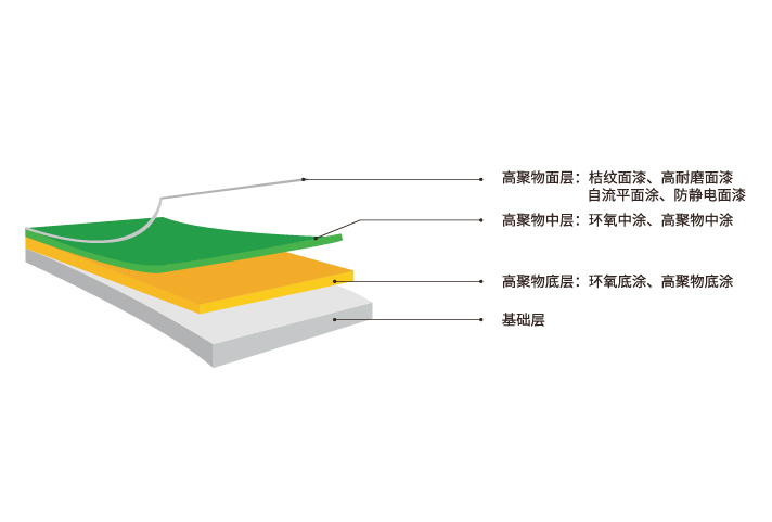 高聚物地坪